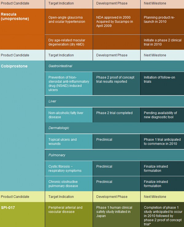 Amerikanische Biotechs 289364