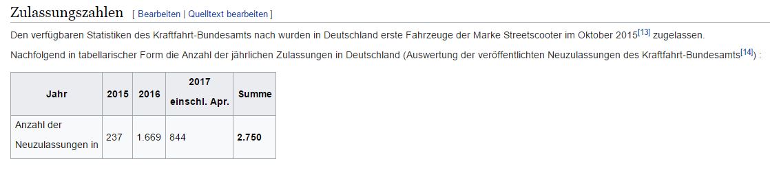 Deutsche Post 992923