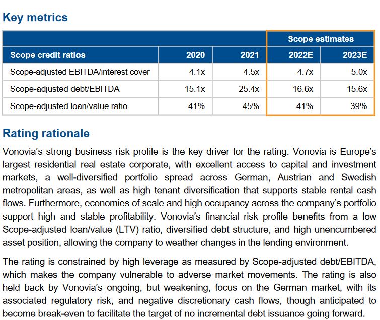 Vonovia Aktie 1328892