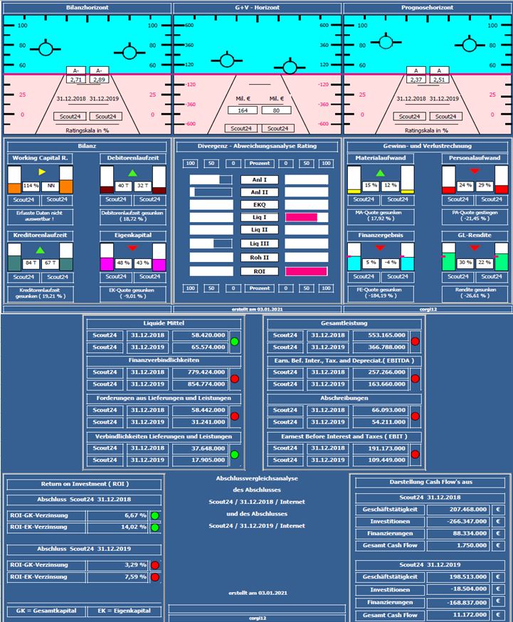 Scout24 Aktie 1223693