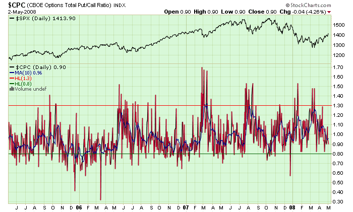 Das Bärengebrüll wird schon wieder lauter, 162117