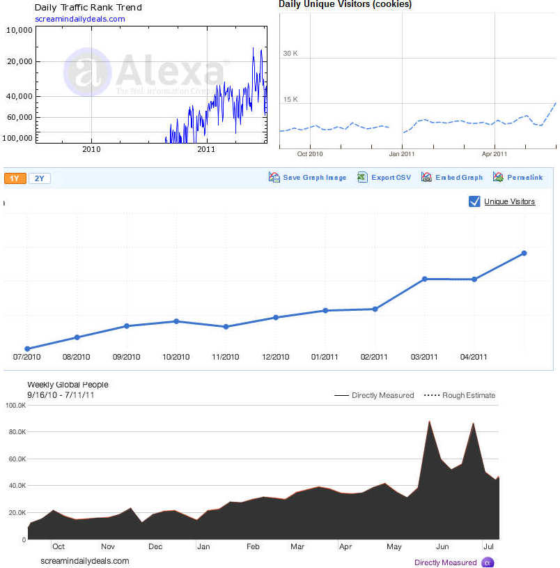 Local.com aussichtsreich 420169