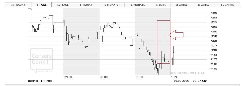 Ströer - Der NEUE M-Dax Star ? 936598
