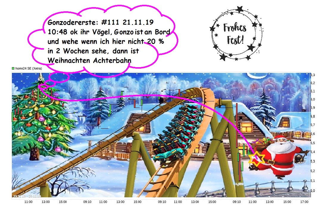 Was ist der faire Wert von Home24? 1146382