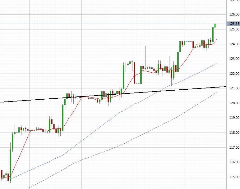 Das Bärengebrüll wird schon wieder lauter, 163015
