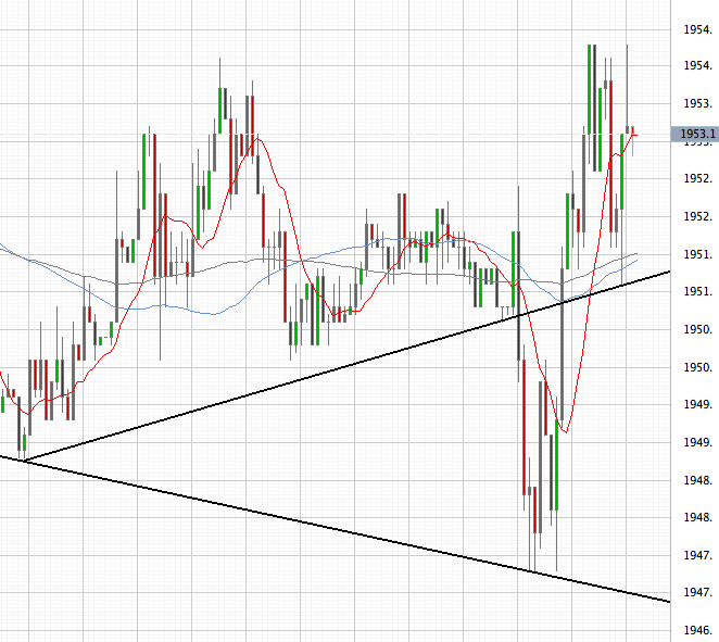 Das Bärengebrüll wird schon wieder lauter, 163035