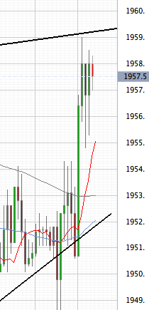 Das Bärengebrüll wird schon wieder lauter, 163044