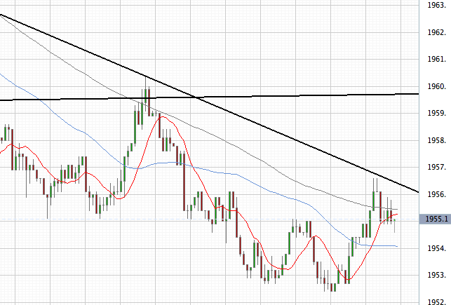 Das Bärengebrüll wird schon wieder lauter, 163063
