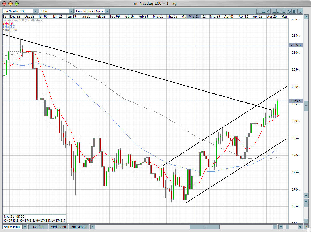 Das Bärengebrüll wird schon wieder lauter, 161870