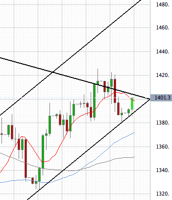 Das Bärengebrüll wird schon wieder lauter, 163388