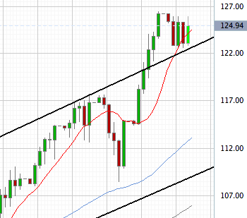Das Bärengebrüll wird schon wieder lauter, 163833