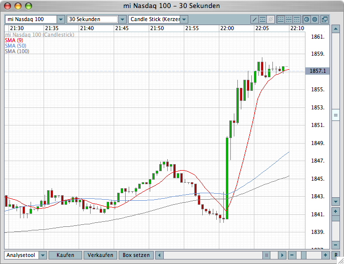 Das Bärengebrüll wird schon wieder lauter, 159971