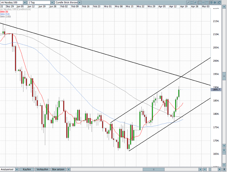 Das Bärengebrüll wird schon wieder lauter, 160276