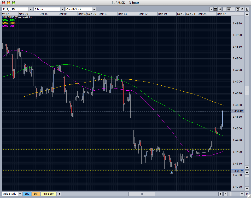 eur/usd long 138532
