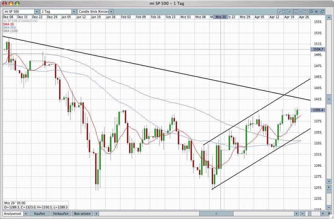 Das Bärengebrüll wird schon wieder lauter, 161192