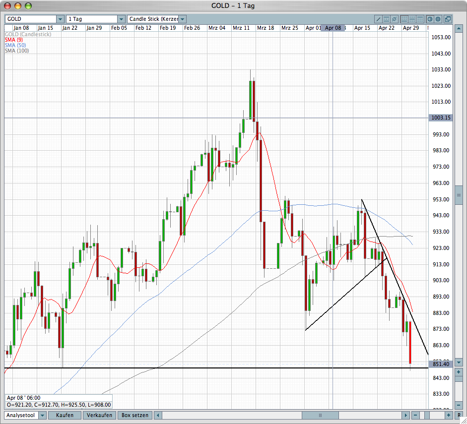 Das Bärengebrüll wird schon wieder lauter, 161871