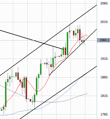 Das Bärengebrüll wird schon wieder lauter, 163166
