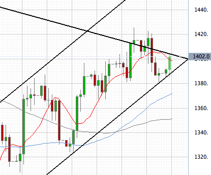 Das Bärengebrüll wird schon wieder lauter, 163399