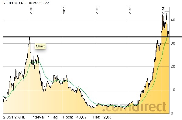 Solar-perle aus Kanada 708403
