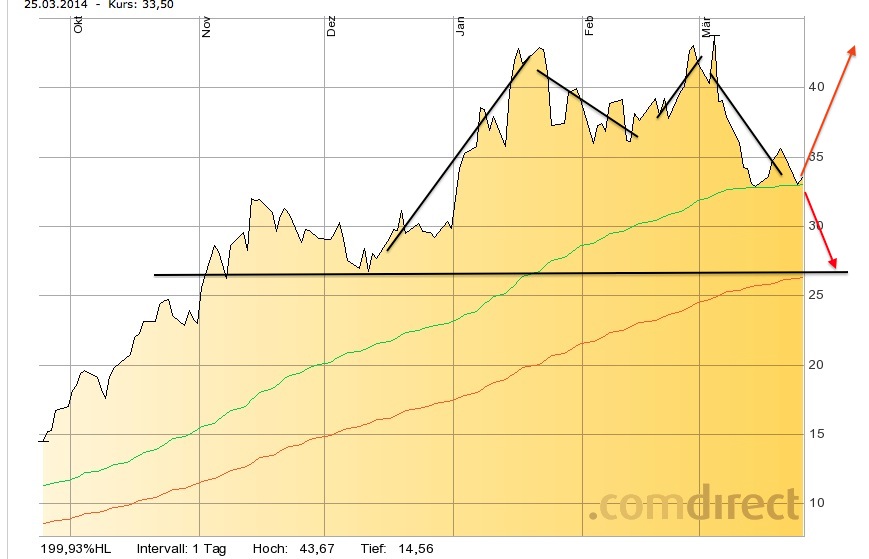 Solar-perle aus Kanada 708404