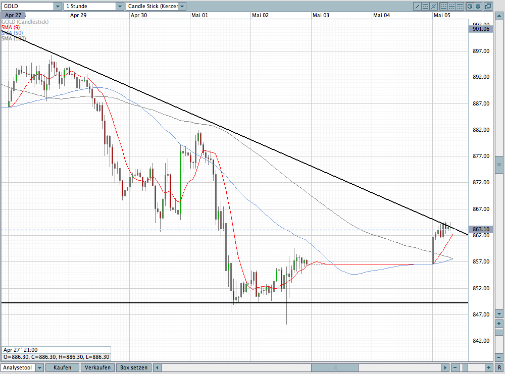 Das Bärengebrüll wird schon wieder lauter, 162303
