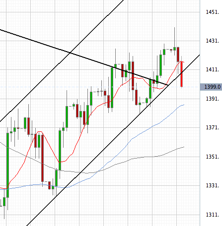 Das Bärengebrüll wird schon wieder lauter, 164718
