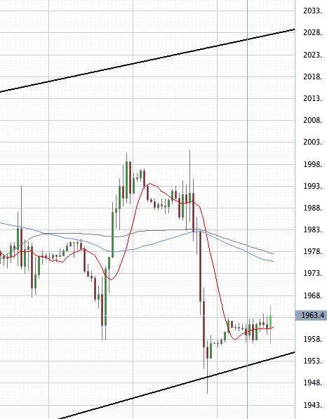 Das Bärengebrüll wird schon wieder lauter, 162846