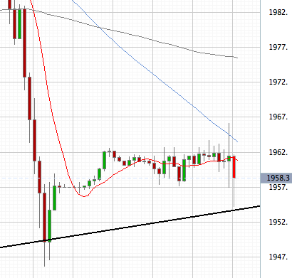 Das Bärengebrüll wird schon wieder lauter, 162855