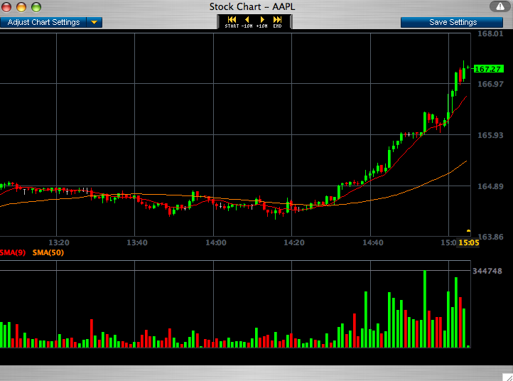 Das Bärengebrüll wird schon wieder lauter, 160471