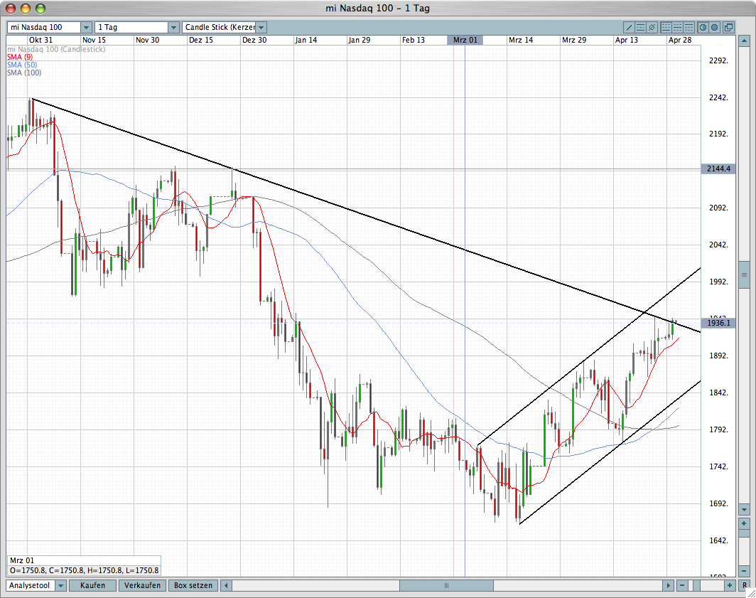 Das Bärengebrüll wird schon wieder lauter, 161624