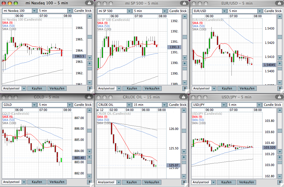 Das Bärengebrüll wird schon wieder lauter, 163314