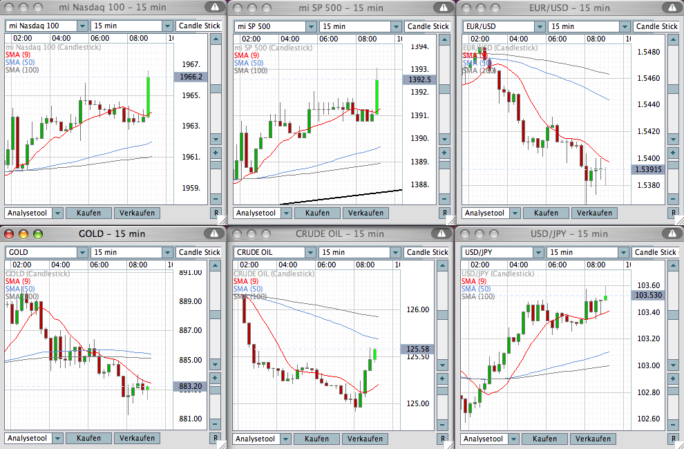 Das Bärengebrüll wird schon wieder lauter, 163315