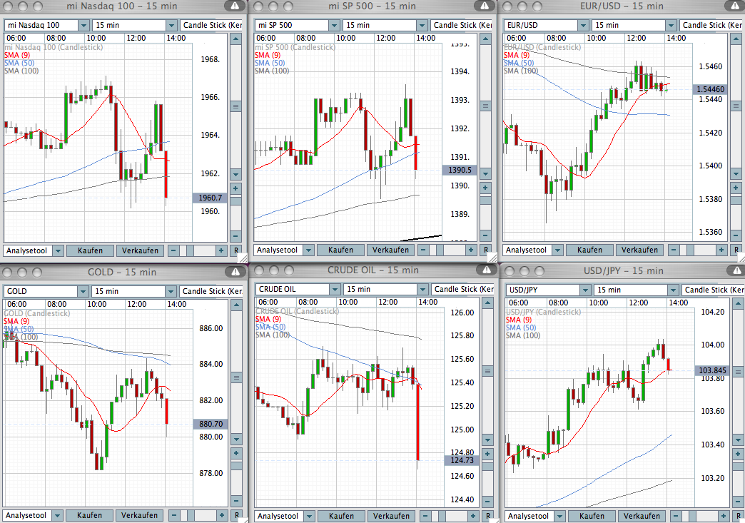 Das Bärengebrüll wird schon wieder lauter, 163342