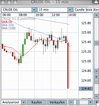 Das Bärengebrüll wird schon wieder lauter, 163343