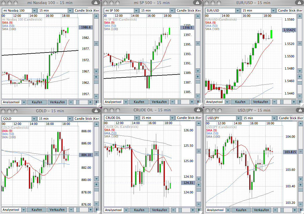 Das Bärengebrüll wird schon wieder lauter, 163376