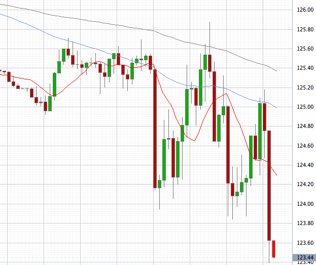 Das Bärengebrüll wird schon wieder lauter, 163387