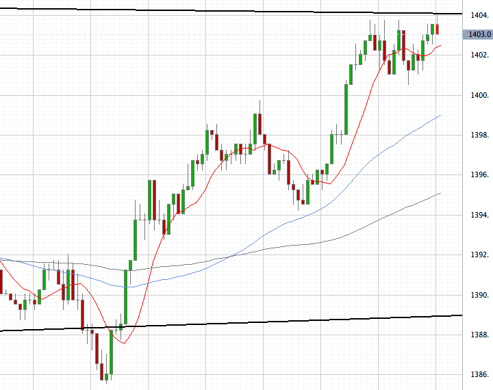 Das Bärengebrüll wird schon wieder lauter, 163403