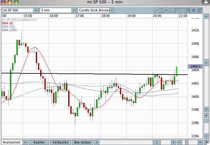 Das Bärengebrüll wird schon wieder lauter, 163535