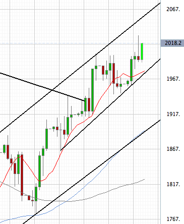Das Bärengebrüll wird schon wieder lauter, 163831