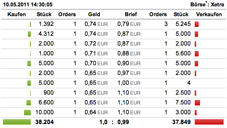 Mögliche Übernahme und 100%-Chance?! 401821