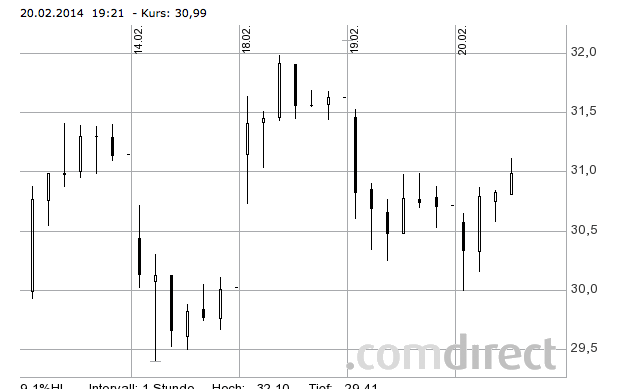 Jinkosolar - hat die niemand auf dem Radar? 697172