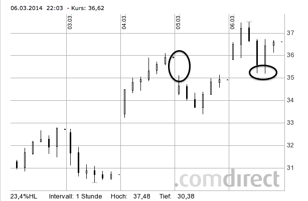 Jinkosolar - hat die niemand auf dem Radar? 702101