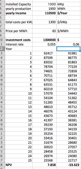 Jinkosolar - hat die niemand auf dem Radar? 711107