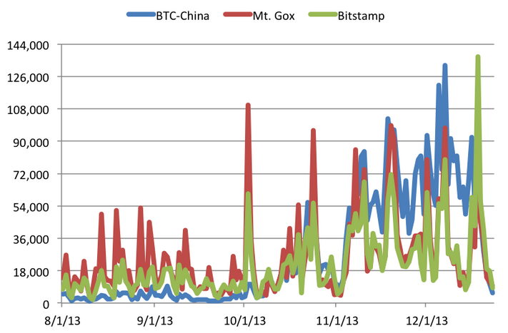 Bitcoins der nächste Monsterhype steht bevor! 830163