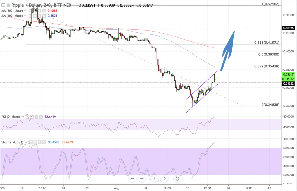 Ripple / XRP 1070061