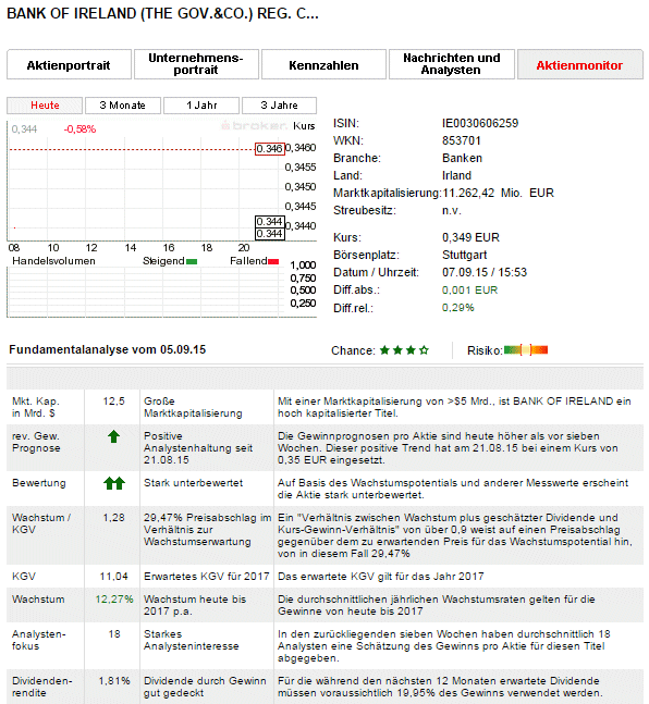(BOI)denbildung abgeschlossen, 855976