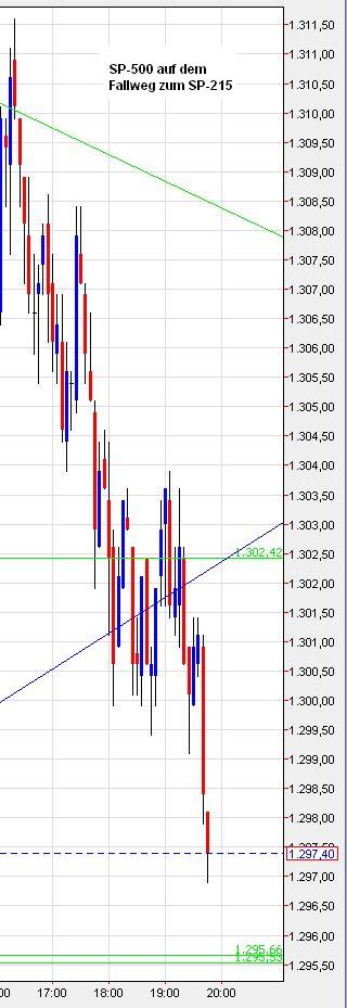 Der USA Bären-Thread 383835