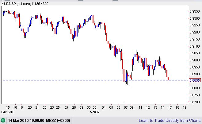 Der USA Bären-Thread 320365