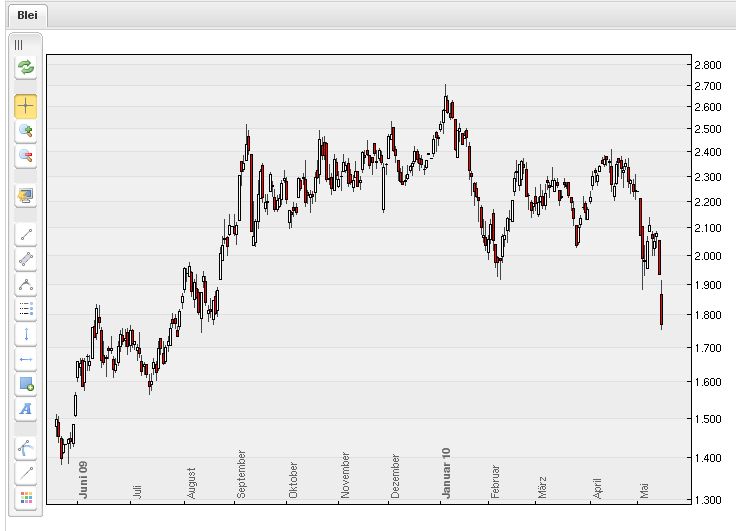 Der USA Bären-Thread 320679