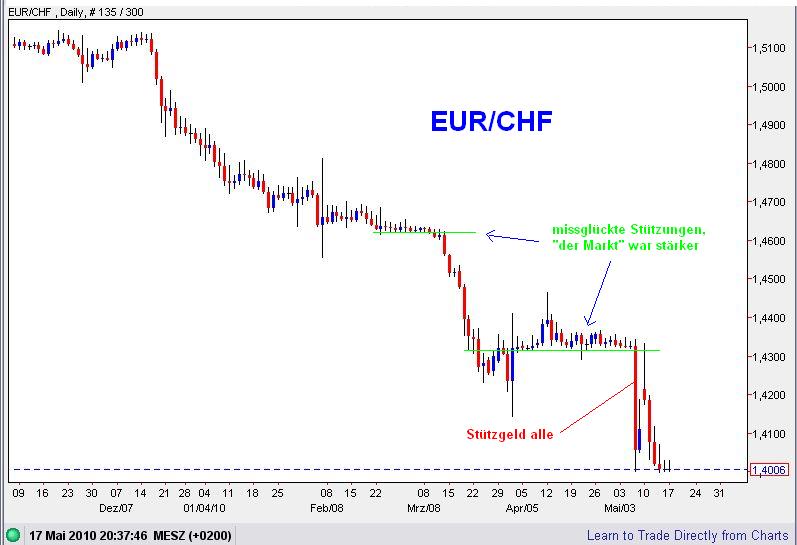 Der USA Bären-Thread 320707